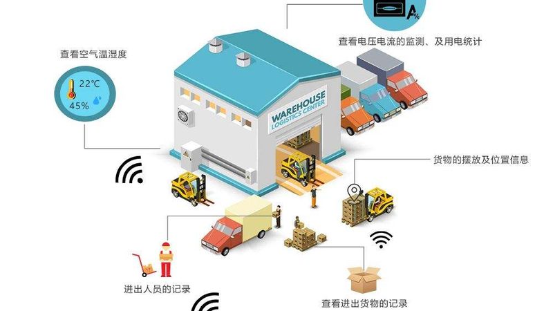 立体仓库货架材质标准规范解析**